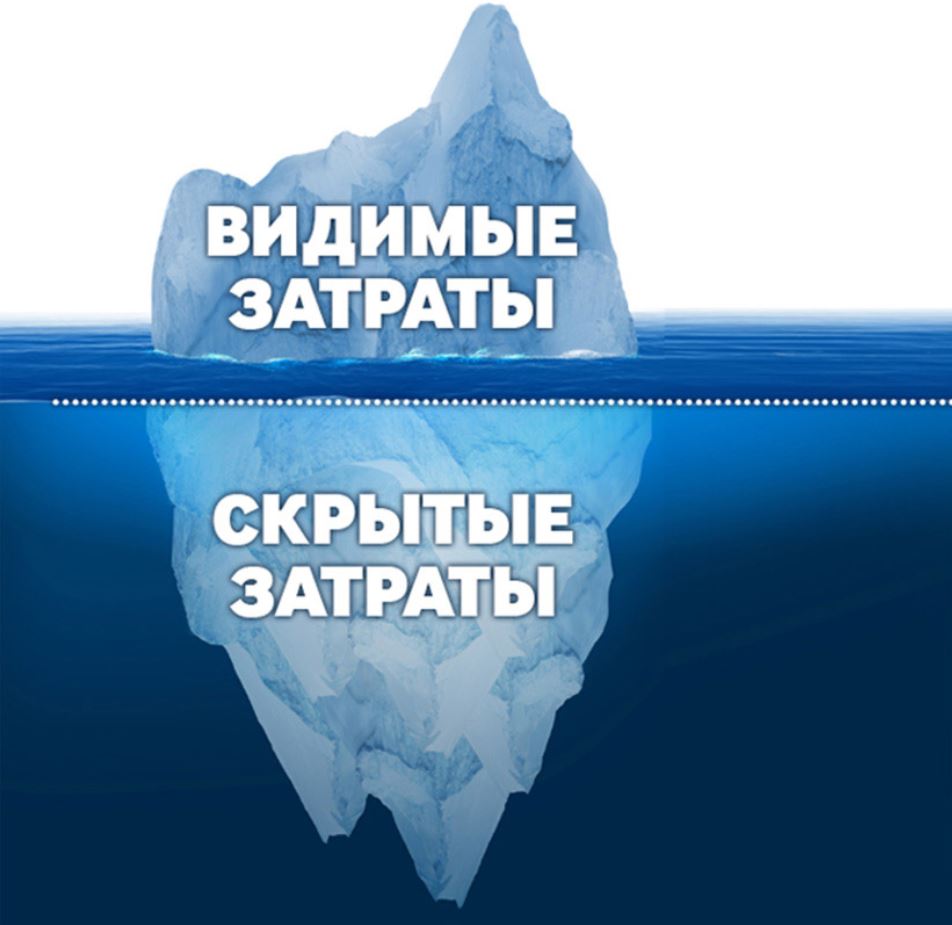 Полная безусловная гарантия «ВСЕ ВКЛЮЧЕНО»